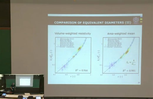 用于多孔介质分析的经典格子玻尔兹曼方法