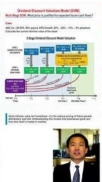 CF4: 多阶段股利折现模型：把增长“算”成股价