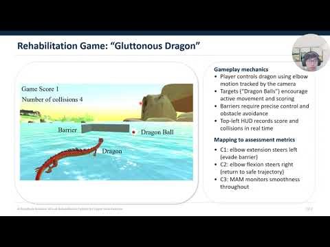 A DeepSeek Assistant Virtual Rehabilitation Systemfor Upper-Limb Exercise