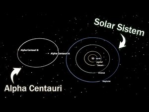 Collision of the Solar System and the Alpha Centauri | Universe Sandbox
