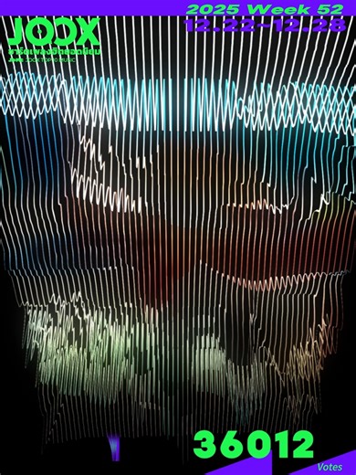 2025/12/29 📈สัปดาห์นี้ JOOX ชาร์ตเพลงฮิตยอดนิยม ประกาศแล้ว! 🥇TOP1 ดอกกระเจียวบาน - ก้อง ห้วยไร่ 🥈TOP2 ใจฉันตามเธอไป - YOUNGOHM 🥉TOP3 Benz ดำ - YOUNGOHM TOP4 ดาวตก (Wish) [feat. Z9] - Wanyai, Z9 TOP5 ใครก็ได้ที่ไม่ใช่ฉัน (Original Studio Version) - NS-NICK TOP6 เมื่อไหร่จะบอก - ETC, The Parkinson TOP7 แก้บน - ก้านตอง ทุ่งเงิน TOP8 ของขวัญปีใหม่ (Golden Night) - Jeff Satur TOP9 ถ้าถามว่ารักมันคืออะไร - New Day Project TOP10 ฝากให้เขารัก - Yes'sir Days ค้นหา #JTMC บน JOOX ฟังเพลงและทำภารกิจ จะช