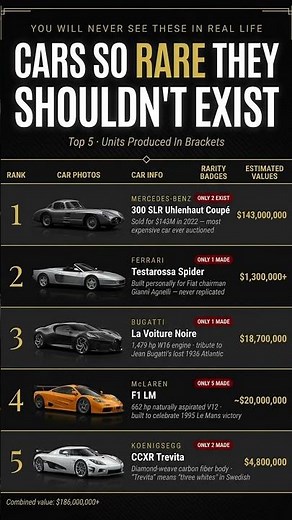 Cars So Rare You’ll NEVER See Them 😱 #ExoticCars #LuxuryLifestyle