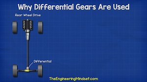 Why do cars need differential gears? Find out! ⬇️ | The Engineering Mindset