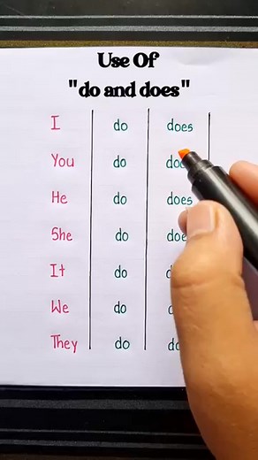 English grammar | English summary
