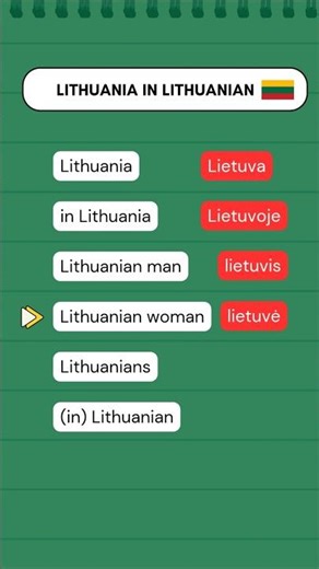 How to pronounce Lithuania?