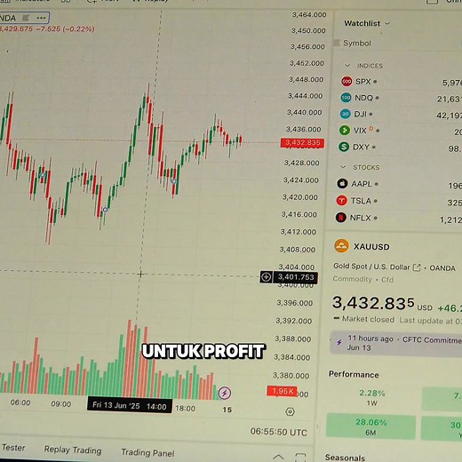 Gak perlu belajar banyak metode. Pakai Sniper Entry System aja, 1x entry setara dengan 20x entry profit tiap hari, trading jadi cuan ga cape, bisa tidur tenang tiap hari. . Ilmunya langsung dari prop-firm trader yang sudah kelola ratusan ribu dollar investor internasional. Bukan ilmu kaleng-kaleng. Cek selengkapnya.. | Sniper Forex Elite