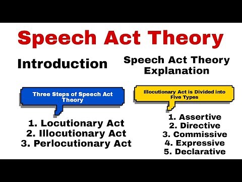 Speech Act Theory| Speech Act Theory in Discourse Studies| Speech Acts| Types of Speech Act Theory.