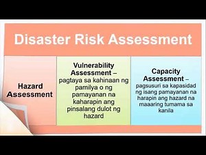 Mga Hakbang sa Pagsasagawa ng CBDRRM Plan Lesson Video # 6 Modyul 6 Q1