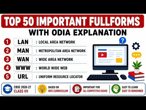 Class VII | Top 50 Important Computer Full Forms | Basics of Computer | 2026-27