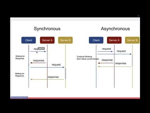 Introducción manejo Hilos (Threads)