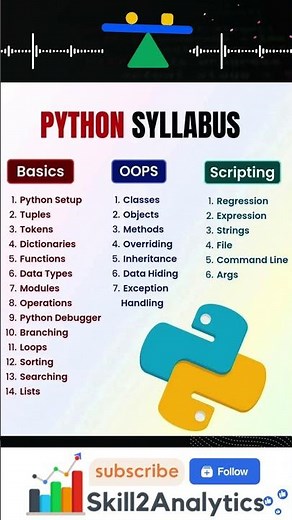 python curriculum for absolute beginner