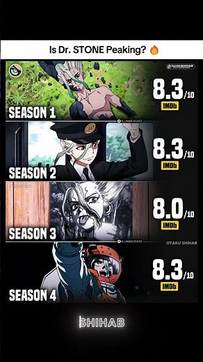What's Your Honest Opinion About Dr. STONE? 🔥🤯 | #drstone #anime #senku #imdb #animereview #shorts