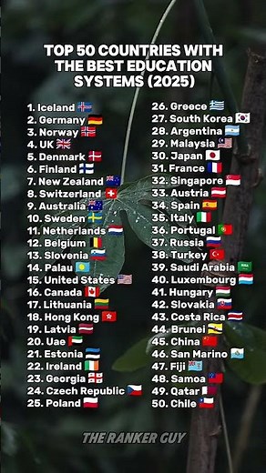 These Countries Have the Smartest Education Systems in 2025! 🎓🌎