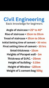 100K views · 518 reactions | Civil Engineering Basic knowledge for beginners. Related hashtag: ​#CivilEngineering ​#StructuralEngineering ​#SlabDesign ​#ReinforcedConcrete ​#SteelCalculation ​#CementWork ​#ConstructionEstimation ​#SiteEngineer | DSE | Facebook