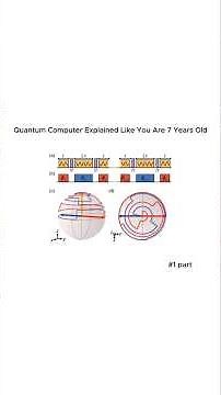 Quantum Computers Explained Simply