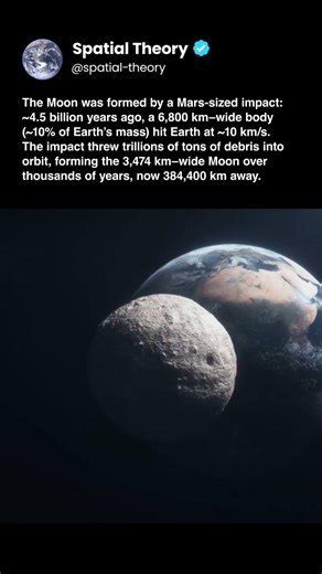 The Moon was formed by a Mars sized impact