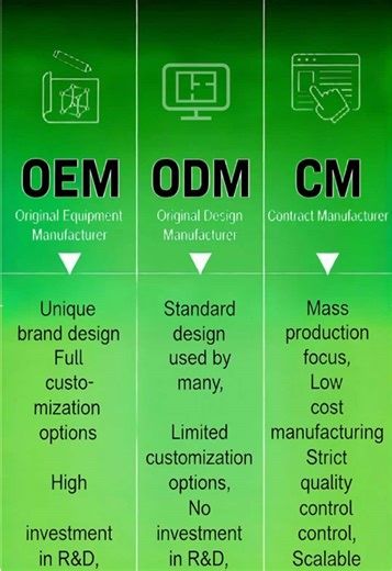 OEM vs ODM vs CM — what’s the difference? A quick guide to these three manufacturing models and how to choose the right one for your product. #oem #odm #cm #manufacturing #electronics #ems #lcd #display #displaytech #tech #engineering #systemdesign #productdesign #prototype #nosedisplay #pcbdesign #coding #stem #techtok #viral
