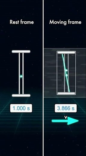 Einstein’s Special Theory of Relativity