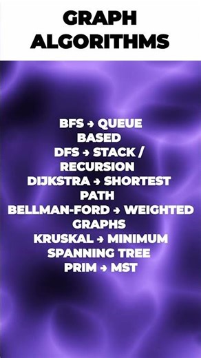 Important DSA Algorithms #cybersecurity #dsa