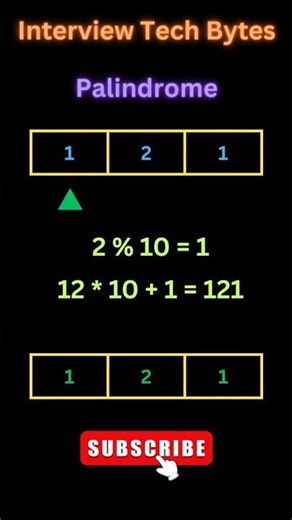 #84 Leetcode 9 : Palindrome Number | 20 Second Java Solution #shorts #ytshorts #interviewtechbytes