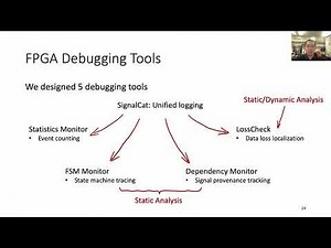 ASPLOS'22 - Session 8A - Debugging in the Brave New World of Reconfigurable Hardware