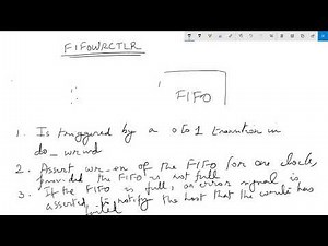 Custom IP in Vivado 1 - Designing a FIFO Write Controller
