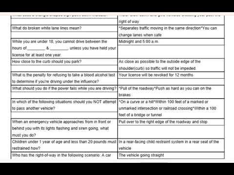 Colorado Drivers Written Test Flashcards