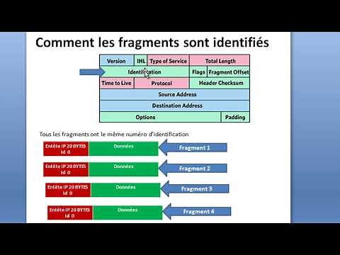 COURS RÉSEAUX Comprendre la fragmentation d’un paquet IP