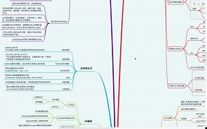 每天学Python-通过XML和HTMLParse模块进行节点数据的处理