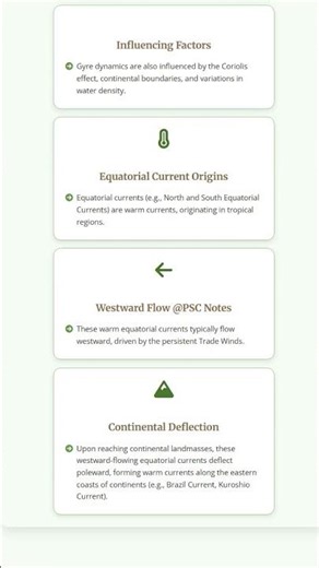 Ocean Gyres and their Dynamics