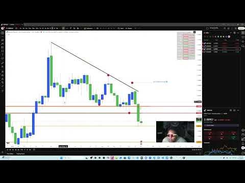 Top Forex Pairs I’m Watching This Week 📊 | New Week, New Setups 💥