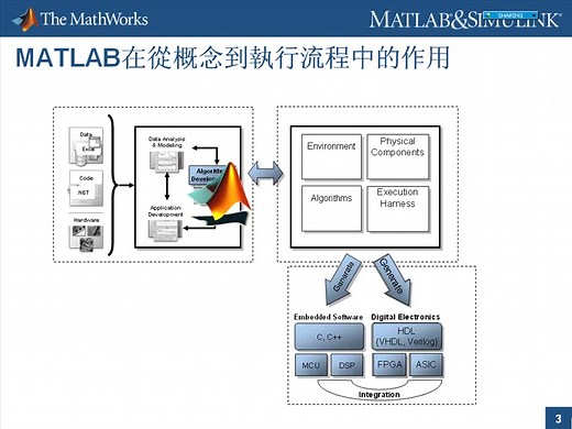 matlab自动代码生成