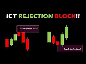 Trading Rejection Blocks Made EASY - Beginner Friendly Guide