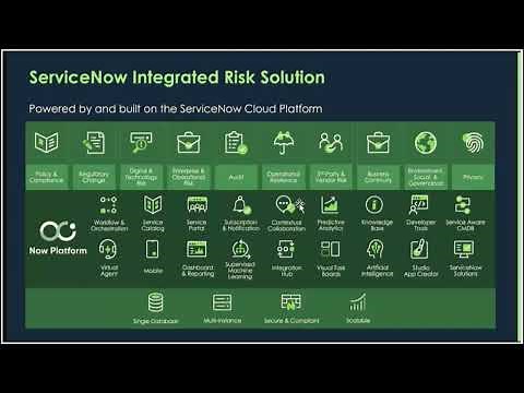 What is Integrated Risk Management in GRC || Session 10 || ServiceNow GRC