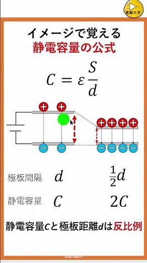 静電容量の公式の覚え方～極板距離編～ #Shorts
