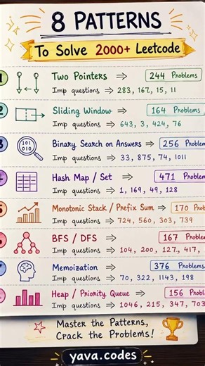 8 Patterns Leetcode Question #ai #coding #computerscience #programming #dsa