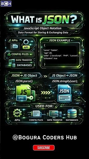 What is JSON? Easy Guide for JavaScript Beginners|JSON FAST JavaScript Object Notation for Beginners