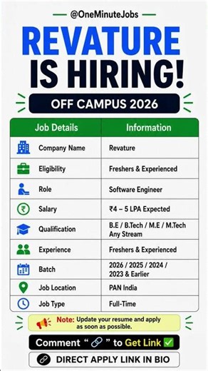 Revature Off Campus Hiring 2026 | Software Engineer | Freshers #freshersjobs