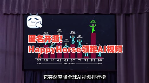 HappyHorse横空出世：这匹"快乐马"让整个AI视频圈炸了