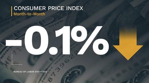 Month-to-month prices fall by 0.1%, indicating a ‘promising trend’