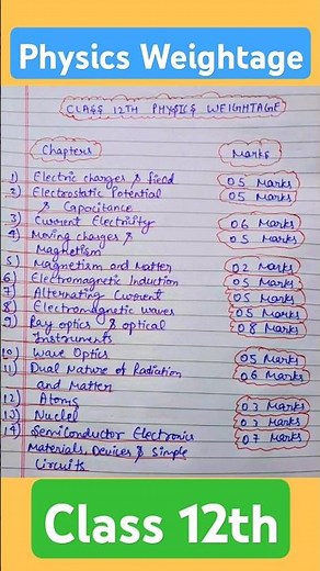 Class 12th Physics chapter wise weightage (2025 - 2026) cbse board