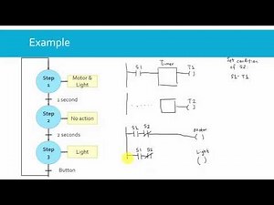 PLC. How to program an "electric" sequencer in ladder