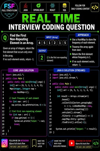 Java Interview Questions & Answers 🔥 First Non-Repeating Element | Core Java + Java 8