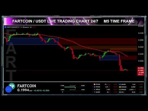 FARTCOIN LIVE TRADING CHART WITH BUY/SELL SIGNALS 5 Minutes Time Frame