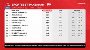 Smokin' Romans is aiming to win the Pakenham Cup for a second time tomorrow! 🏆 Can he do it with 60kg? #TheAnalyser | Racing.com
