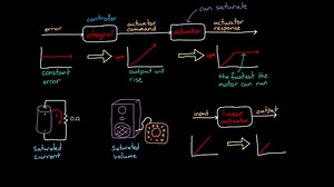 探索PID控制背后的基本原理