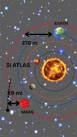 3i/ATLAS #shortsfeed #science #ytshorts #viral #3iatlas #comet2025 #thedisruptionenginee