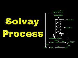 sodium carbonate preparation | ammonia solvay process class 12 | soda ash | Ammonia soda process