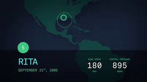 140K views · 354 reactions | These are the top 10 most powerful hurricanes ever | GOOD | Facebook