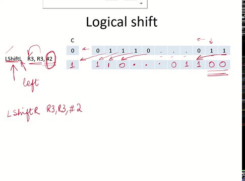 CO26a - Logical shift instruction